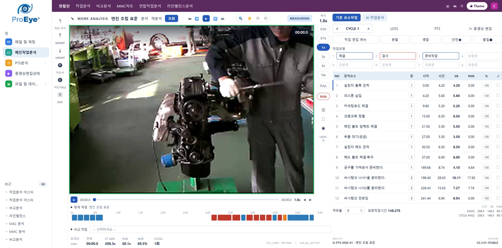 ProEye-X video work analysis